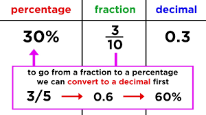 decimal, fractions, percentages