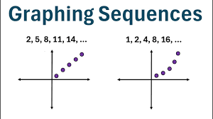 graphingsequences