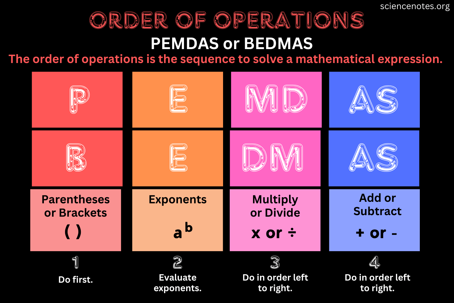 Order of Operations PEMDAS or BEDMAS