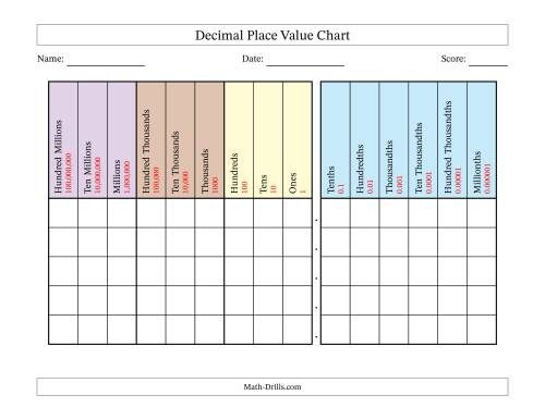 decimal place value chart hundredmillions millionths pin