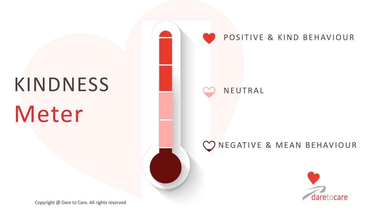 kindness meter