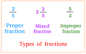Fractions