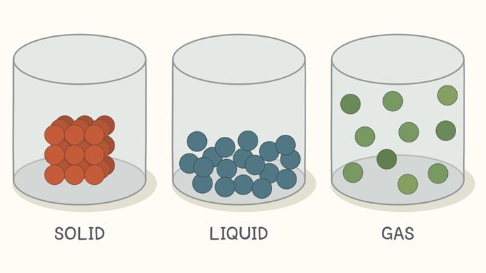 matter