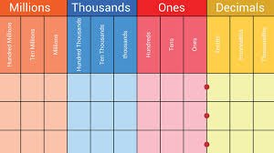 Place Value