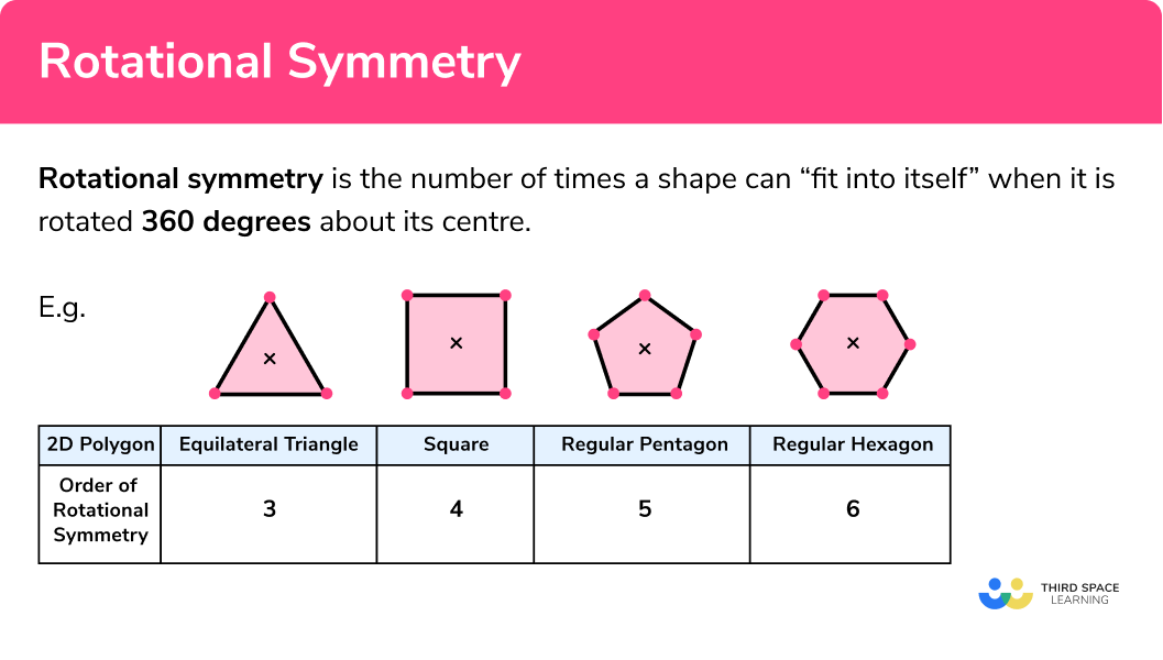 Order of Rotaional Symmetry